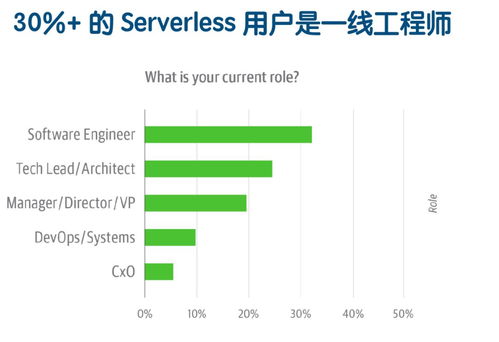 Serverless架構(gòu) 重塑金融外包服務的未來藍圖
