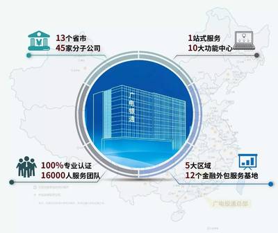 廣電銀通全國啟動“銀通品牌計劃”，引領(lǐng)金融外包服務邁向國家級品牌新征程