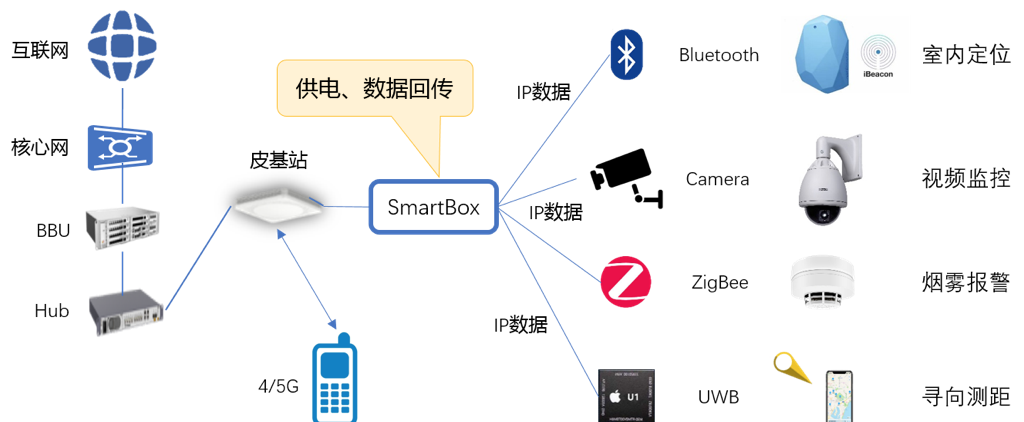 中國移動研究院 5G室內(nèi)覆蓋網(wǎng)絡(luò)的精細(xì)化建設(shè)與智能化演進(jìn)路徑