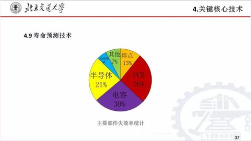 創(chuàng)新融合與網(wǎng)絡(luò)賦智 北京交通大學(xué)劉志剛教授談新一代智慧城市軌道交通牽引供電系統(tǒng)